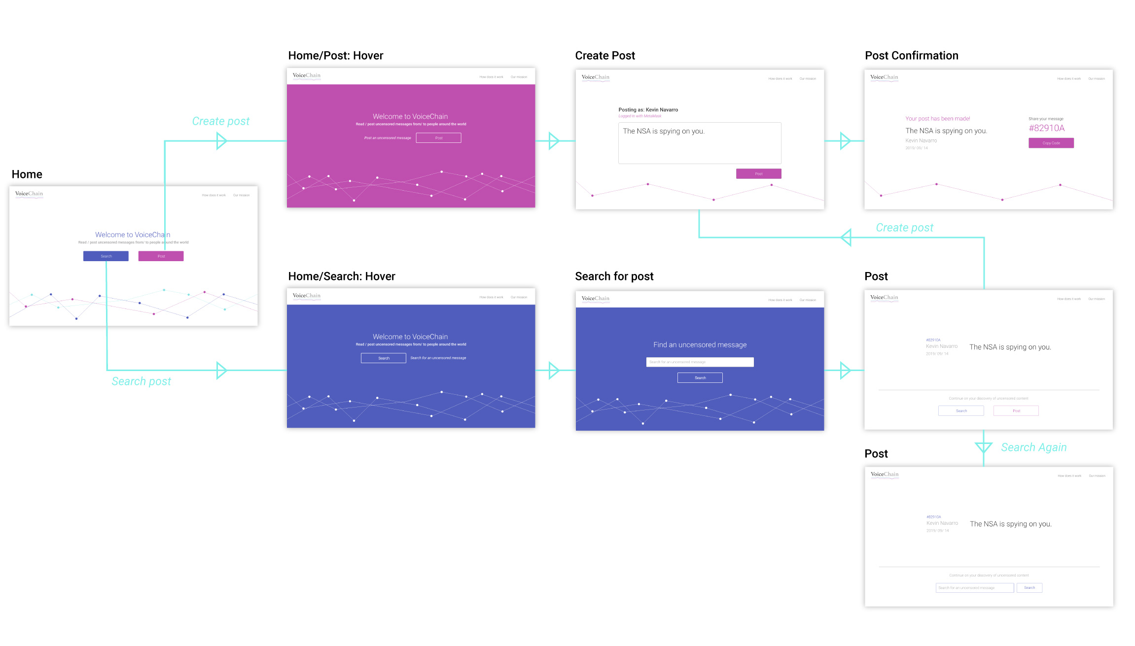 sitemap