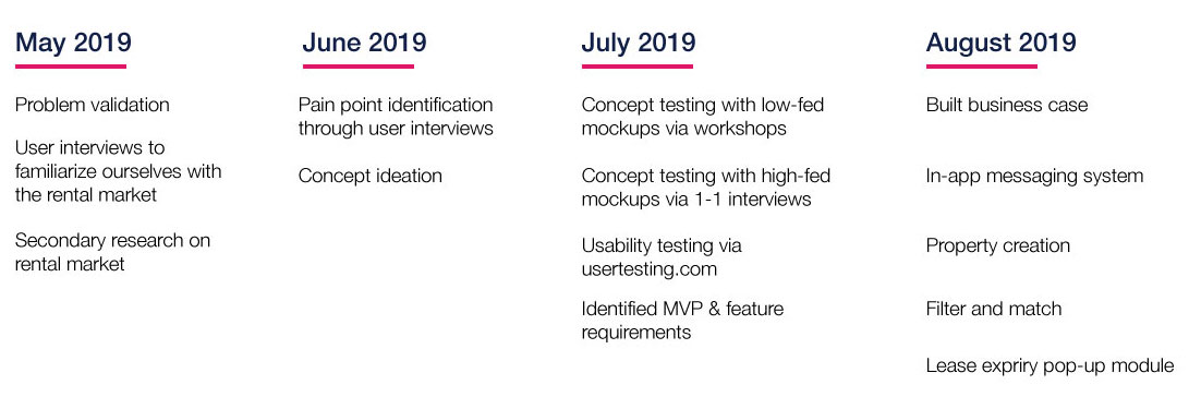 edge roadmap