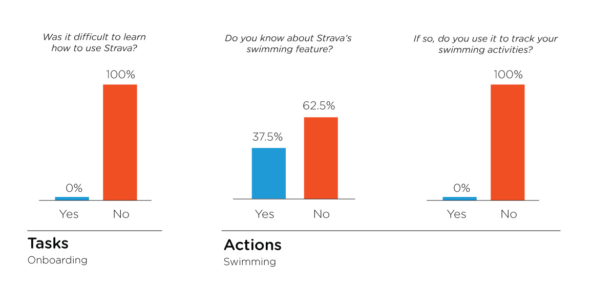 Data from Extreme user surveys