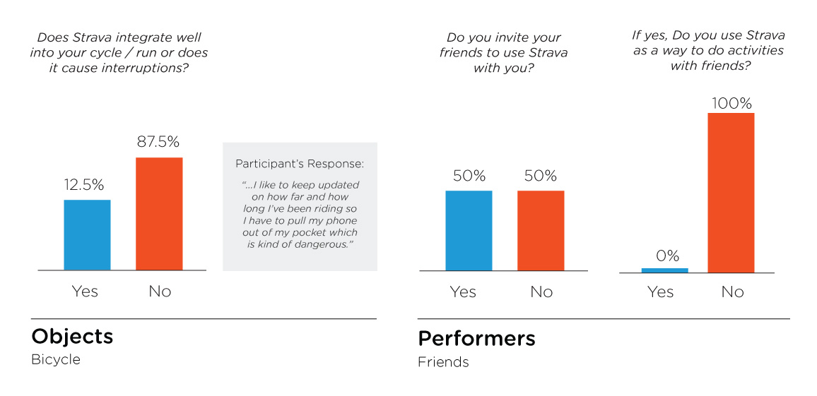 Data from Extreme user surveys