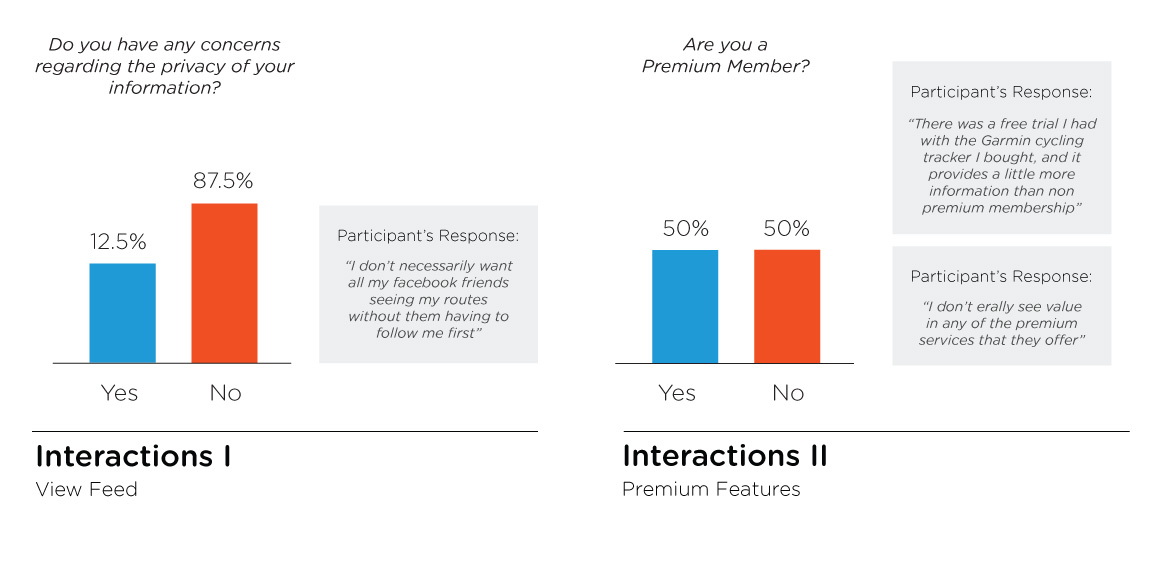 Data from Extreme user surveys