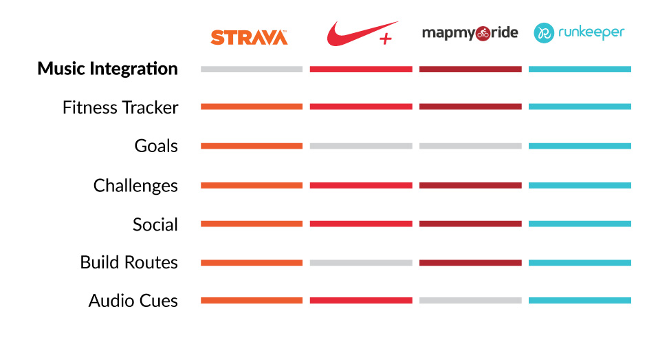 Strava's competitors